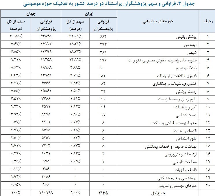 وزارت بهداشت , بهداشت و درمان , پزشک , 