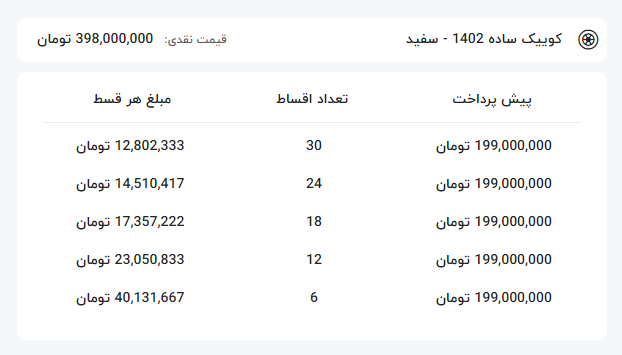 قیمت+کوییک