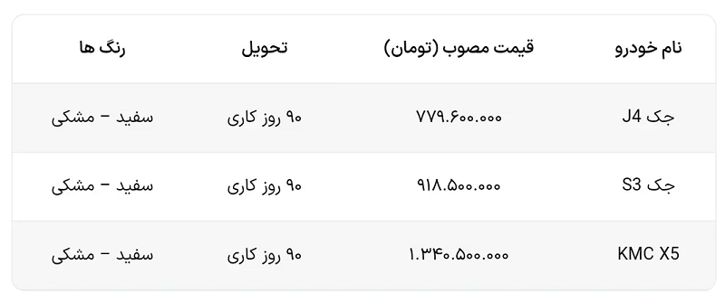 کرمان موتور