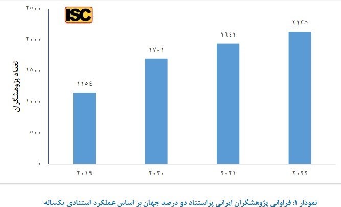 وزارت بهداشت , بهداشت و درمان , پزشک ,