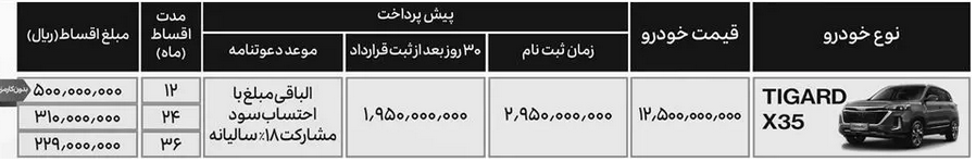 تیگارد