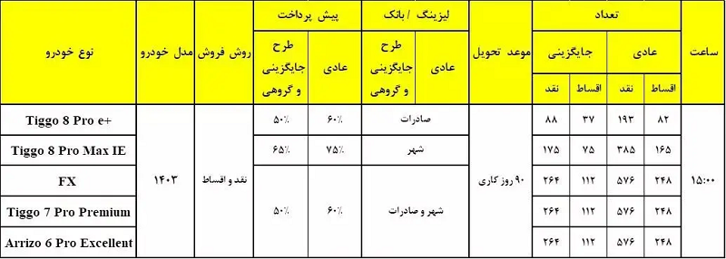 مدیران خودرو