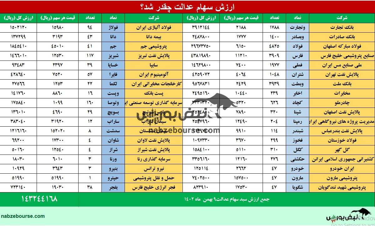 سهام عدالت