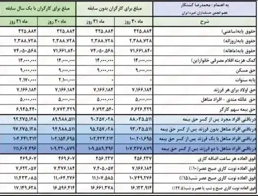حقوق بازنشستگان
