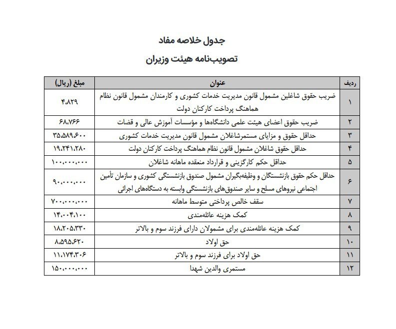 حقوق کارمندان