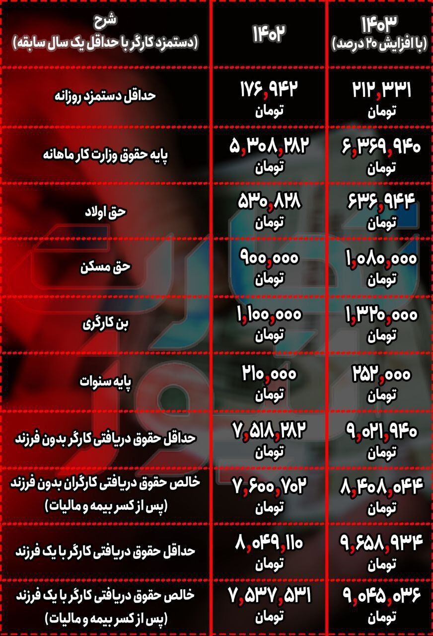 حقوق
