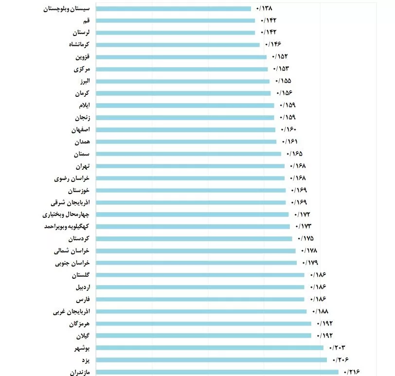 قیمت تراکنشهای شاپرک در یک سال، ۱۰ درصد افت یافت_آفتاب شرق 6 1712413057 227 قیمت تراکنشهای شاپرک در یک سال، ۱۰ درصد افت یافت آفتاب.webp