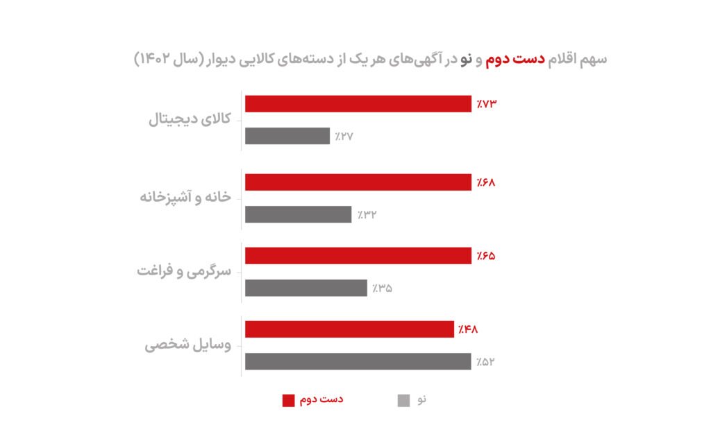 1714314529 202 فروش کالاهای دست‌دوم در دیوار با زمین چه می‌کند؟ آفتاب شرق