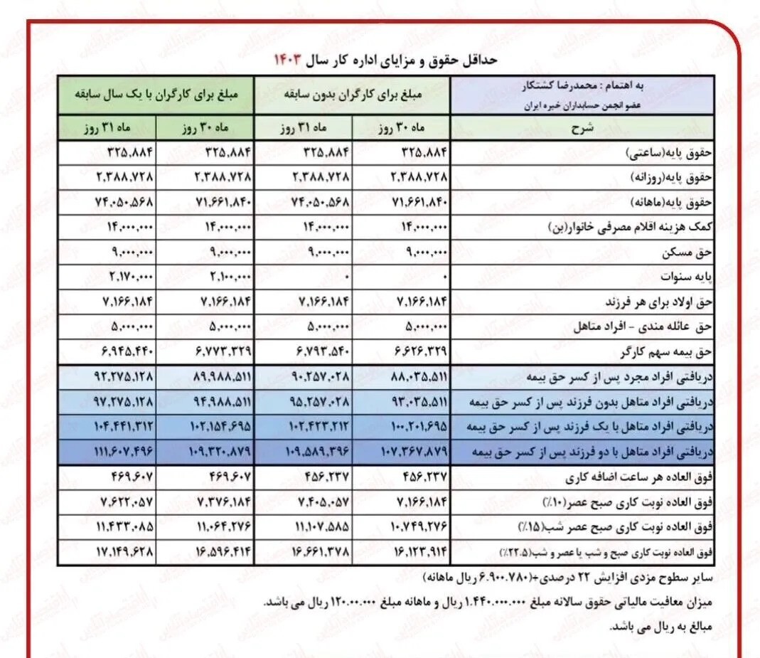 حقوق بازنشستگان