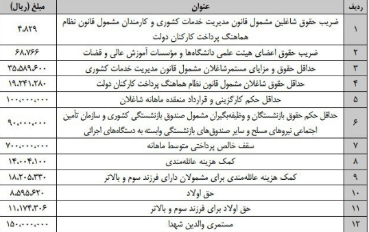 حقوق کارمندان