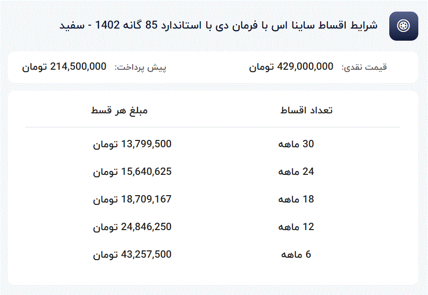 ساینا