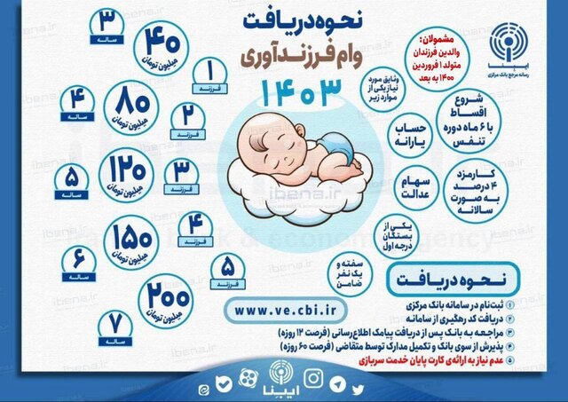 وام+فرزند+آوری