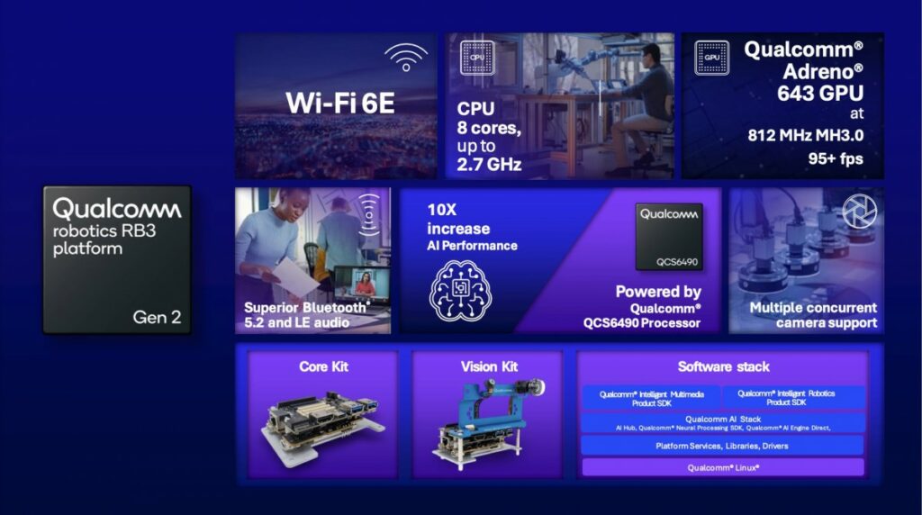 تراشه Qualcomm