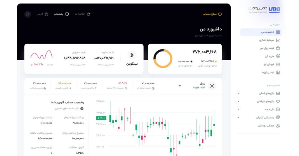 معارفه صرافی ارز دیجیتال ایرانی حمایتکننده پرداخت_آفتاب شرق 4 پنل کاربری صرافی حامی پرداخت