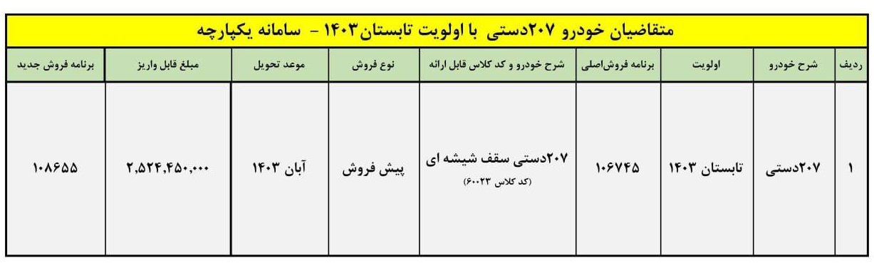 طرح+فروش+پژو+207