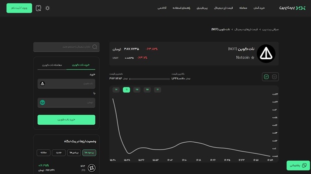 بیت پین به عنوان اولین صرافی ایرانی نات کوین را لیست کرد