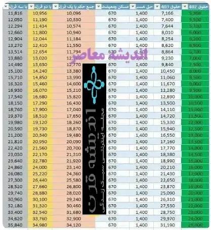 حقوق بازنشستگان