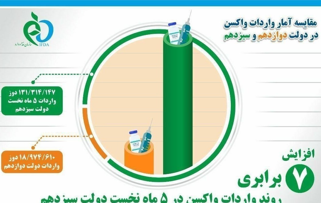 وزارت بهداشت , بهداشت و درمان , بهرام عین‌اللهی , سید ابراهیم رئیسی , بیمارستان ,