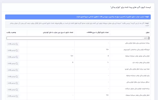 کامل ترین ابزار برای بازدید و اشکار کردن کلمات کلیدی رقبا_آفتاب شرق 16 1717671845 424 کامل ترین ابزار برای بازدید و اشکار کردن کلمات کلیدی.webp
