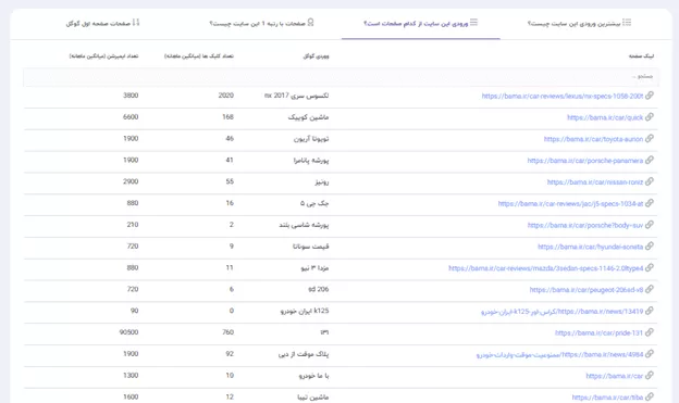 کامل ترین ابزار برای بازدید و اشکار کردن کلمات کلیدی رقبا_آفتاب شرق 18 1717671845 713 کامل ترین ابزار برای بازدید و اشکار کردن کلمات کلیدی.webp