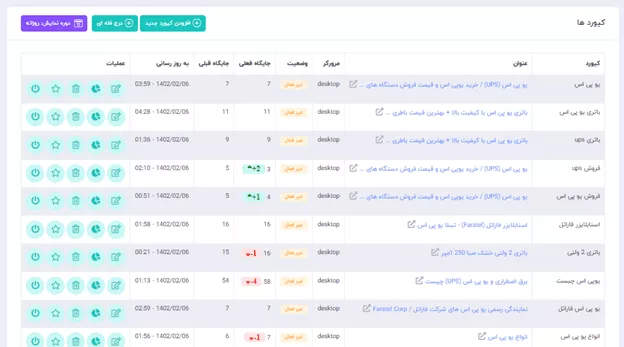 کامل ترین ابزار برای بازدید و اشکار کردن کلمات کلیدی رقبا_آفتاب شرق 15 1717671845 992 کامل ترین ابزار برای بازدید و اشکار کردن کلمات کلیدی.webp