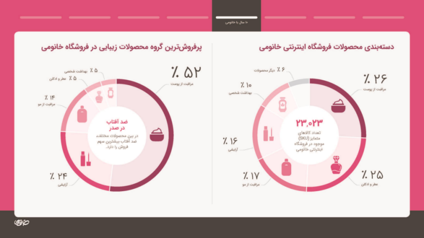 خیز ۵ هزار میلیارد تومانی خانومی در بازار زیبایی ایران