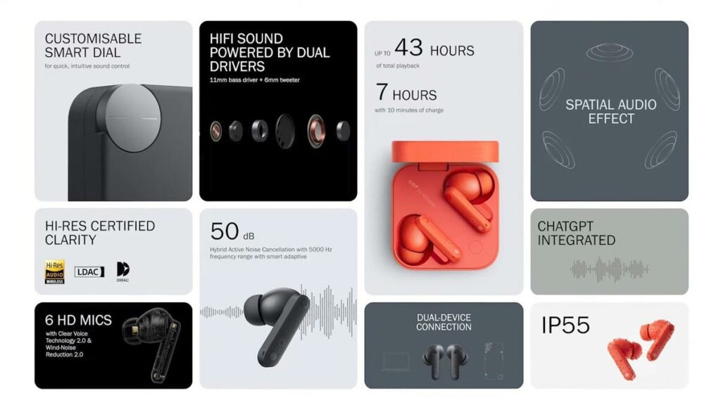 1720434039 891 زیربرند ناتینگ از CMF Watch Pro 2 و CMF Buds