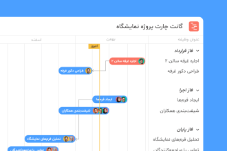 اسرار موفقیت در شرکت‌‌های بازرگانی و فروش