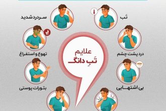 تب دنگی چند روز طول می‌کشد؟/ علائم گزش پشه آئدس