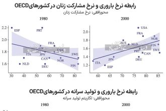 شغل بهتر؛ فرزند بیشتر ///