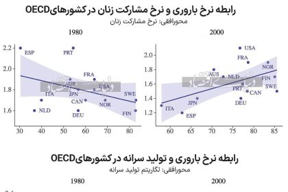 شغل بهتر؛ فرزند بیشتر ///