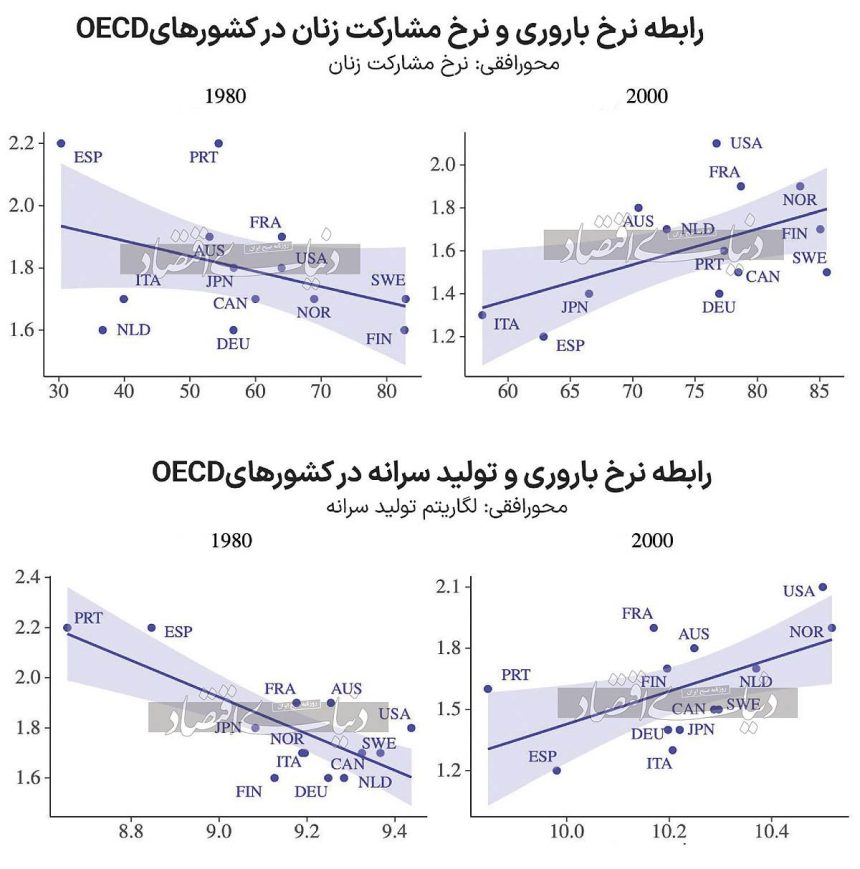 شغل بهتر؛ فرزند بیشتر ///