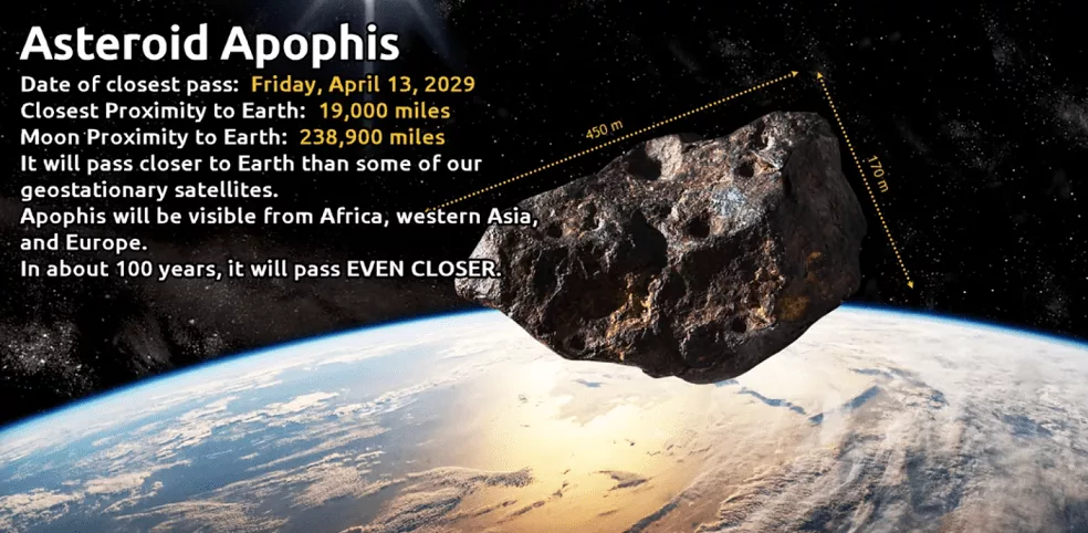 1726017217 685 سیارک آپوفیس در یک‌قدمی زمین؛ جای نگرانی وجود دارد؟ آفتاب شرق.webp
