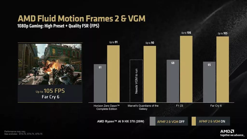 AMD قابلیت تعلق حافظه رم به پردازنده گرافیکی را به لپتاپها میآورد_آفتاب شرق 4 قابلیت Fluid Motion Frames 2