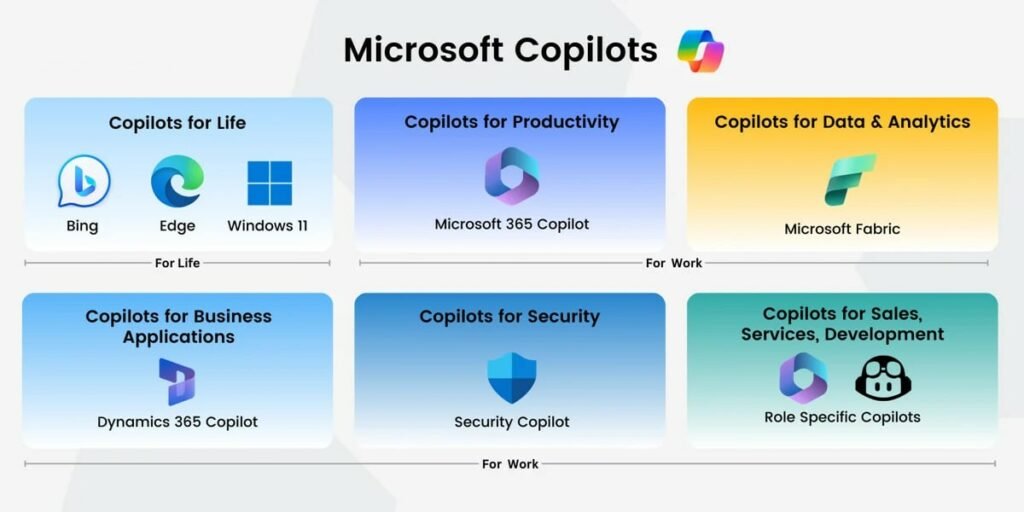هوش مصنوعی کوپایلت (Microsoft Copilot) چیست؟ + راهنمای جامع_آفتاب شرق 30 نسخههای مایکروسافت کوپایلت