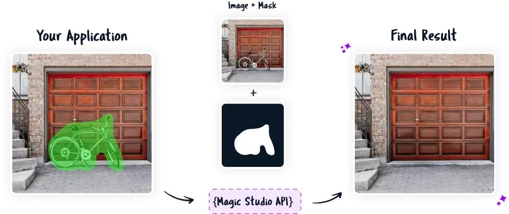 حذف اشیا از عکس با هوش مصنوعی‌ معارفه 8 ابزار.webp