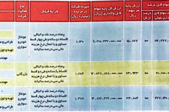 ایران خودرو کرمانشاه