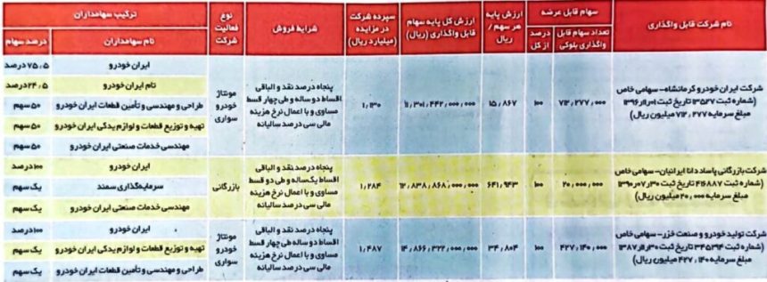 ایران خودرو کرمانشاه