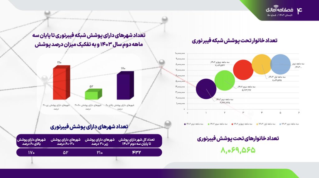 شکاف عمیق اینترنت ثابت و همراه هم چنان پابرجاست_آفتاب شرق 7 1732114778 373 شکاف عمیق اینترنت ثابت و همراه هم چنان پابرجاست آفتاب شرق