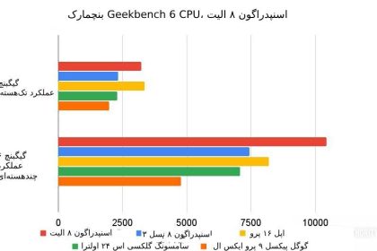 پنچمارک اسنپدراگون ۸ الیت