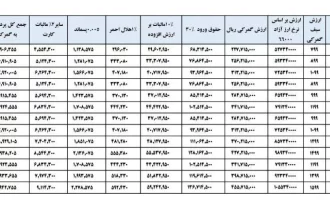 جدول قیمت آیفون ۱۶ مسافری