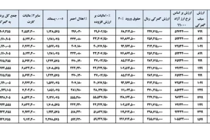 جدول قیمت آیفون ۱۶ مسافری