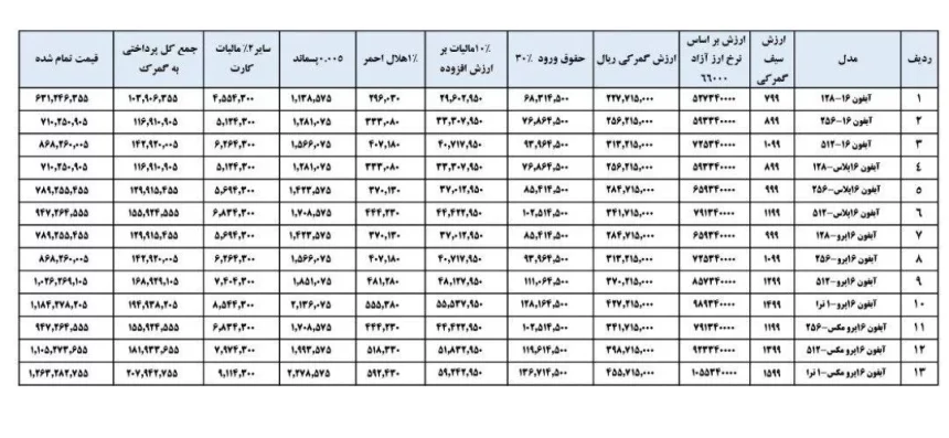 جدول قیمت آیفون ۱۶ مسافری