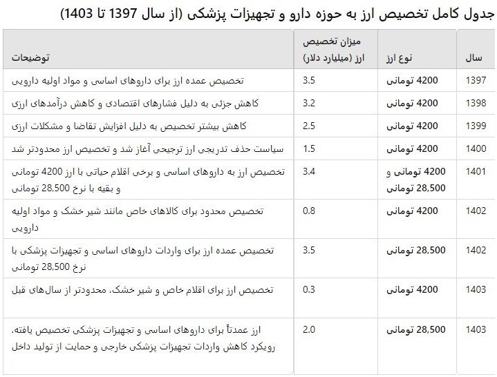 سازمان برنامه و بودجه کشور , گمرک جمهوری اسلامی ایران ,