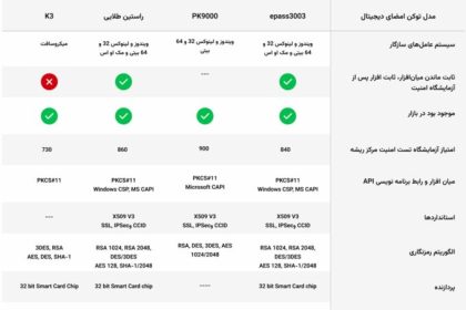 کدام توکن امضای دیجیتال را بخرم
