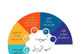 شب یلدا , بهداشت و درمان , تغذیه سالم ,