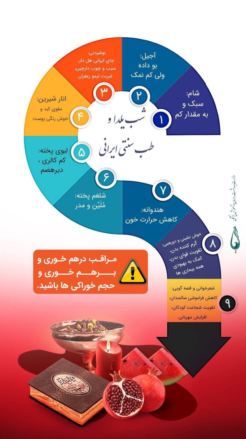شب یلدا , بهداشت و درمان , تغذیه سالم ,