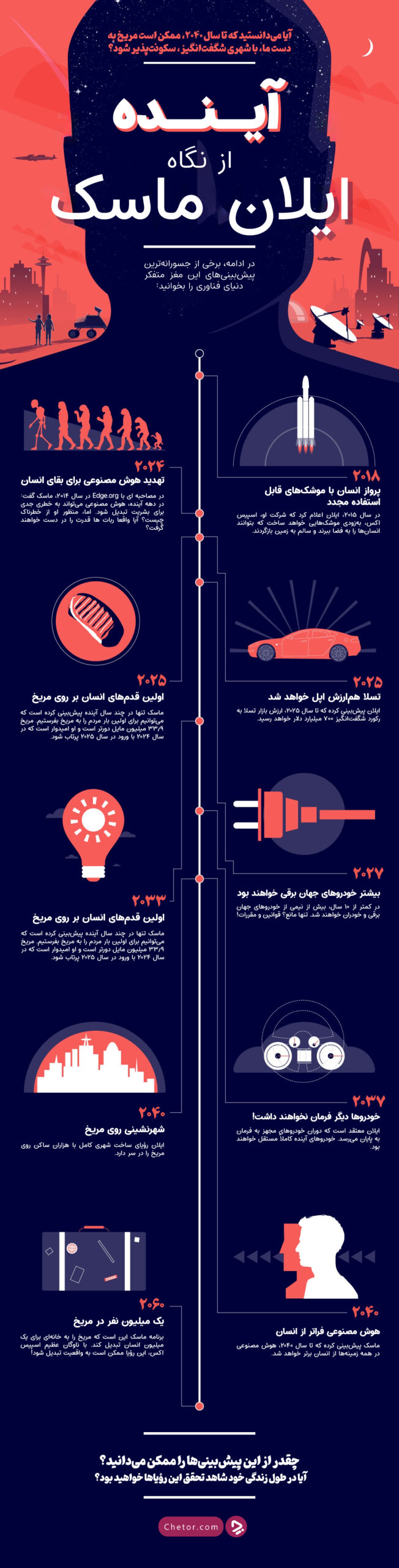1733347184 688 درس‌هایی از پیروزی ایلان ماسک برای کارآفرینان جوان آفتاب شرق