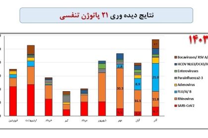 آنفلوانزا , وزارت بهداشت , بهداشت و درمان ,