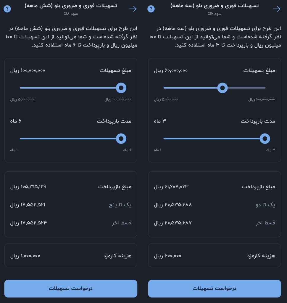 1743216143 800 وام بلوبانک شرایط دریافت وام از بلو بانک چطور